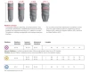 NobelParallel Conical Connection RP 5.0mm - 2