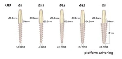ARRP (Arrow Press Implant System)