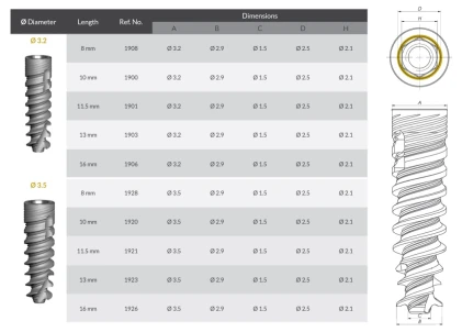 MultiNeO Conical Narrow Connection (CHC)