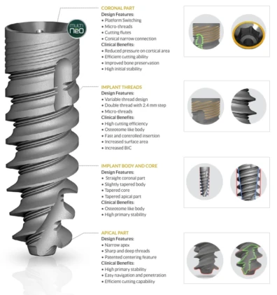 MultiNeO Conical Narrow Connection (CHC)