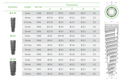 MultiNeO Conical Standard Connection (CS)