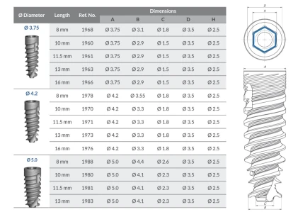 MultiNeO Internal Hex Connection (3.5)