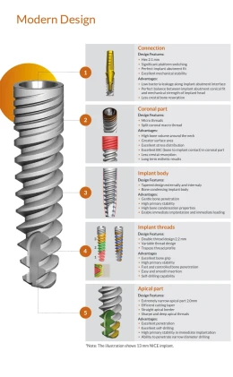 Nice Conical Narrow Connection (CHC)