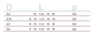 Alpha Dent Classic Conus