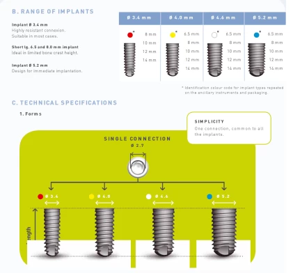 dental implant - Anthogyr - Axiom - Root Form Implants - osseosource.com