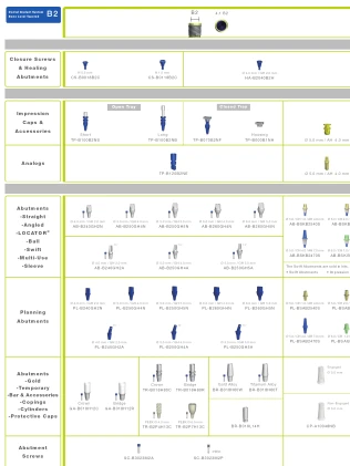 Bone Level Tapered-BLT B2 (3.1)