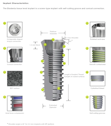 Tissue Level-TL  NP (3.7)