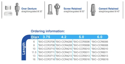 CCR Conical Connection