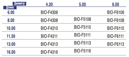 CSI Spiral Conical Implant (3.5)