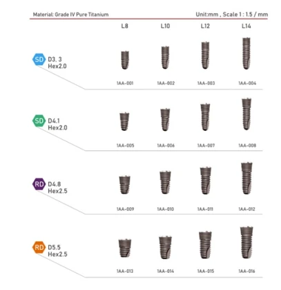 Biomate SD (2.0 internal hex)