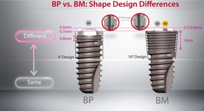Biomate RD (2.5 internal hex)