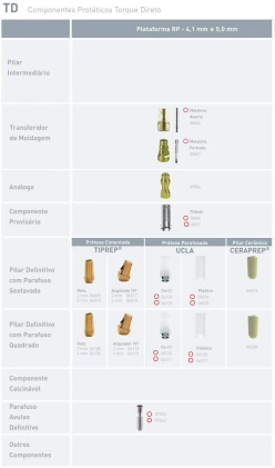 Hexagono Externo HE TD Conico RP (4.1)