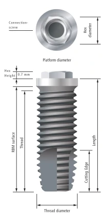 PerioType Ex-Hex Regular (4.1)