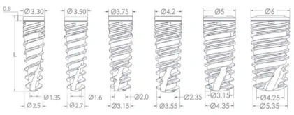 Molecular Precision Implant MPI