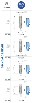 Ideal Titanium Implant (ITI) 2.1
