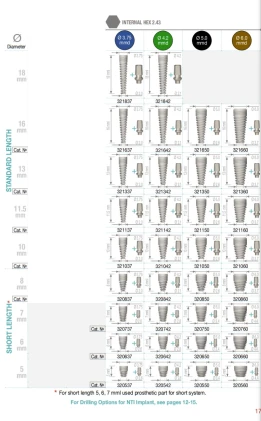 Nova Titanium Implant (NTI) 2.43