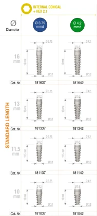 Perfect Modular Titanium Implant (PMI) 2.1