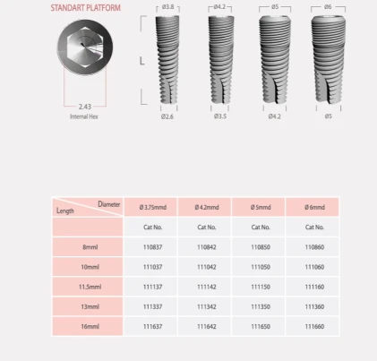 Prima Titanium Implant (PRTI) 2.43