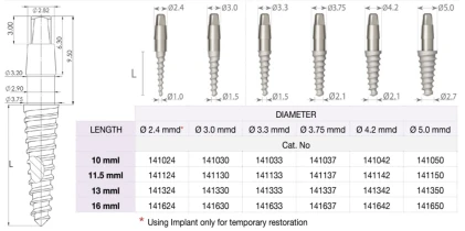 Solo Titanium Implant (STI)