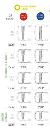 Unique Modular Titanium Implant (UMI) 2.1