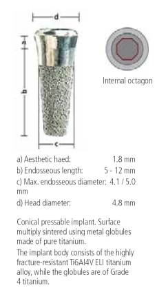 Allfit Osseopore (4.8)