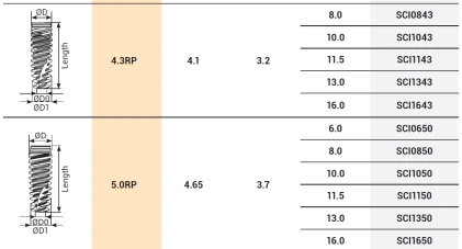 CC Premium RP (4.3/5.0)