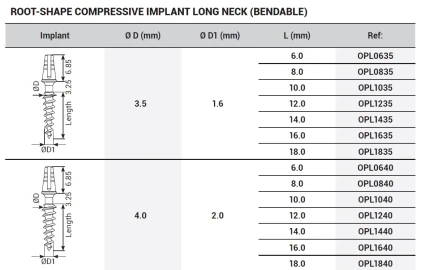 Root Shape Compressive