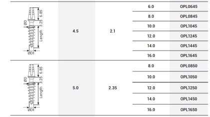 Root Shape Compressive
