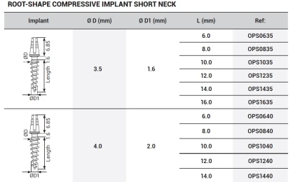 Root Shape Compressive
