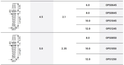 Root Shape Compressive