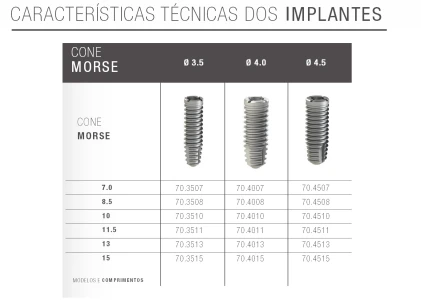 Cone Morse Cilindrico