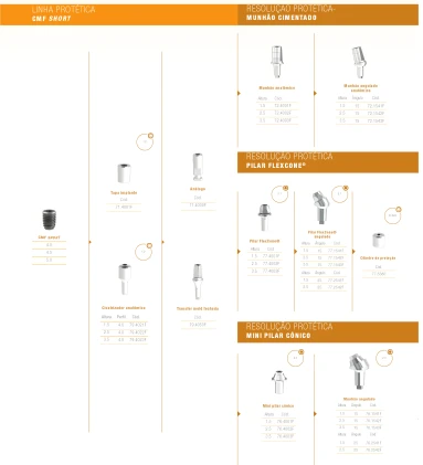 Cone Morse Friccional (CMF) Short