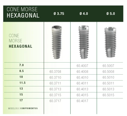 Cone Morse Hexagonal (CMH)