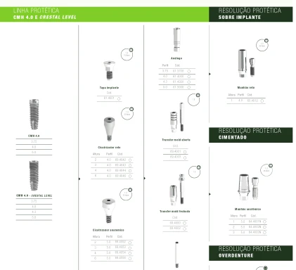 Cone Morse Hexagonal (CMH)