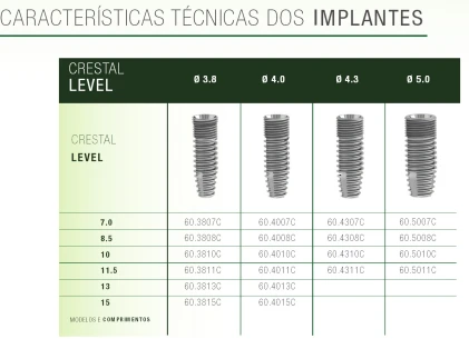 Cone Morse Hexagonal (CMH) Crestal Level