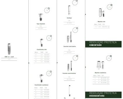 Cone Morse Hexagonal (CMH) Slim