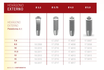 Hexagono Externo Cilindrico (4.1)