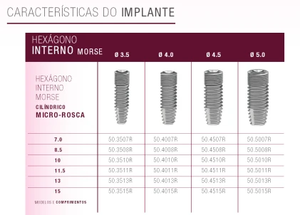 Hexagono Interno Morse-HIS