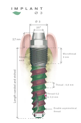 Naturall (Natura) (3.0)
