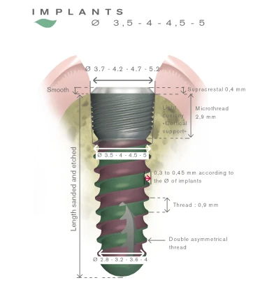 Naturall (Natura) (4.0,4.5)
