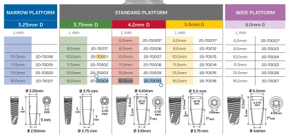Paltop Advanced classic Passive Apex np