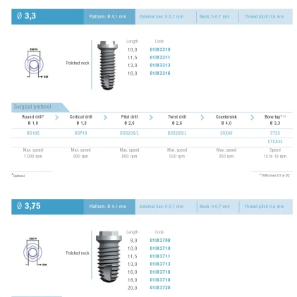 Cylindrical Implus Polished Neck External Hex (4.1)