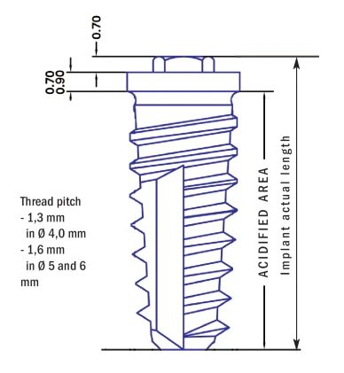 Tapered Implus External Hex Wide Thread Polished Neck (4.1)