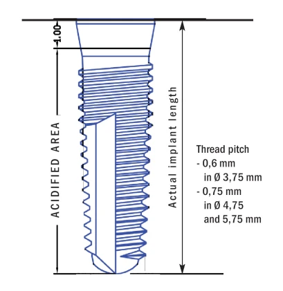 Tapered Implus Internal Hex Narrow Thread Polished Neck (4.0)