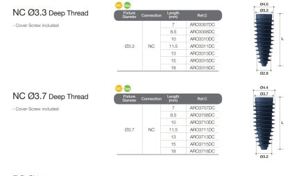 BLUEDIAMOND NC (AnyRidge Octa 1 NC)