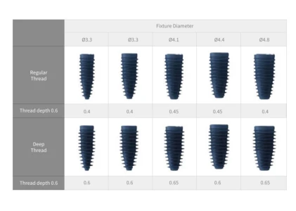 BLUEDIAMOND NC (AnyRidge Octa 1 NC)