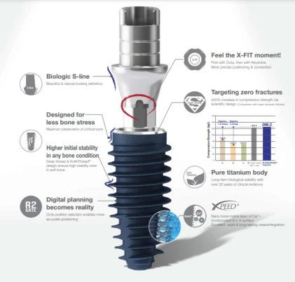 BLUEDIAMOND RC (AnyRidge Octa 1 RC)