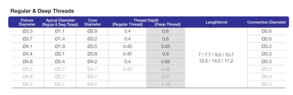 BLUEDIAMOND RC (AnyRidge Octa 1 RC)