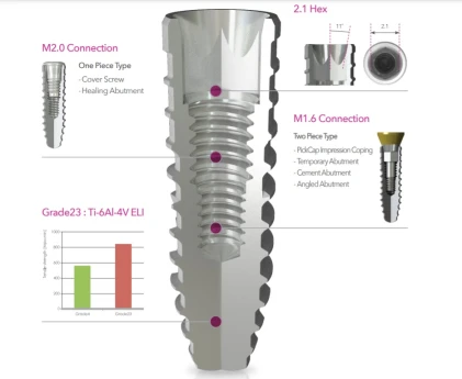 IS III active S-Narrow
