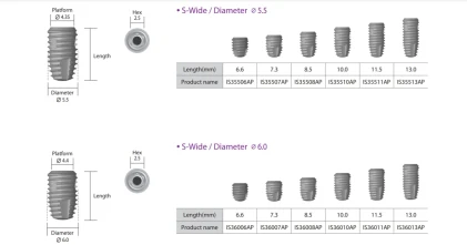 IS III active S-Wide